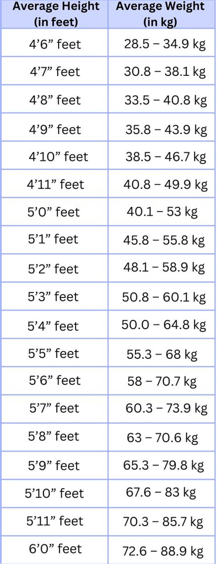 A Deep Dive Into Her Height, Weight, And Body Measurements