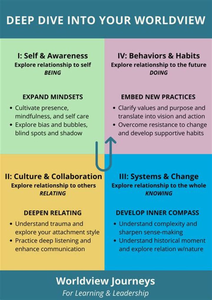 A Deep Dive Into His Wife's Perspective