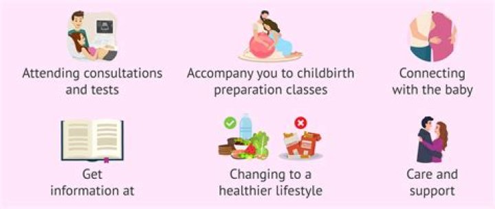 A Father's Role In Pregnancy And Childbirth