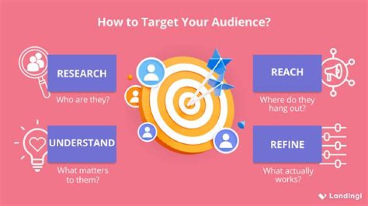 A Guide To Captivating Content And Audience Engagement