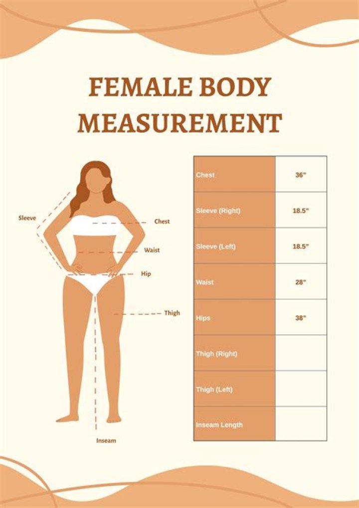 A Guide To Her Measurements And Significance