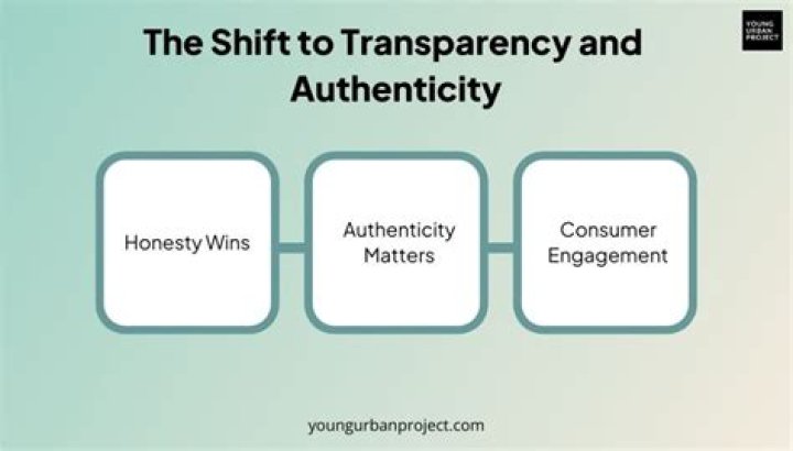 A Journey Of Authenticity And Artistic Evolution