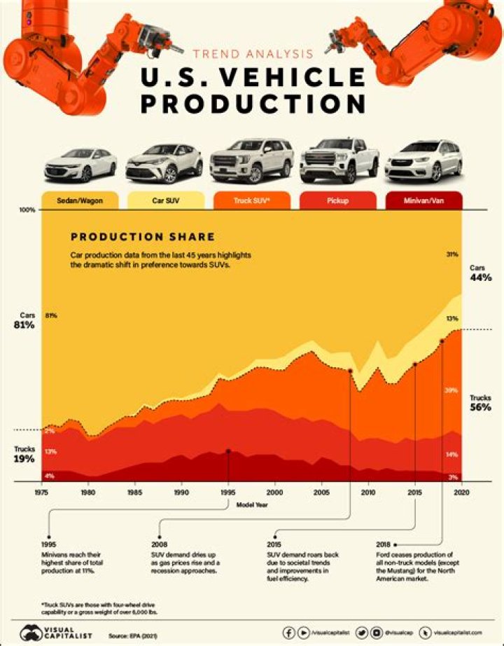 A Rising Star In The Automotive Industry