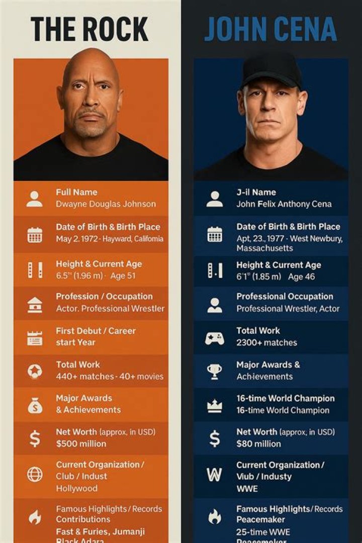 Actor, Philanthropist, And Role Model