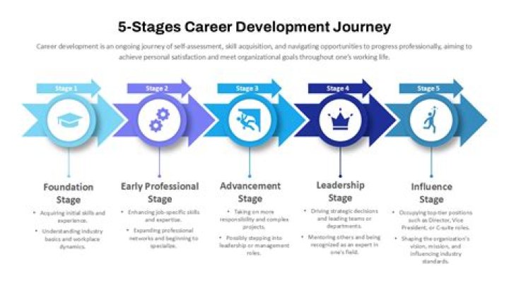 Career, Philanthropy, And Personal Journey