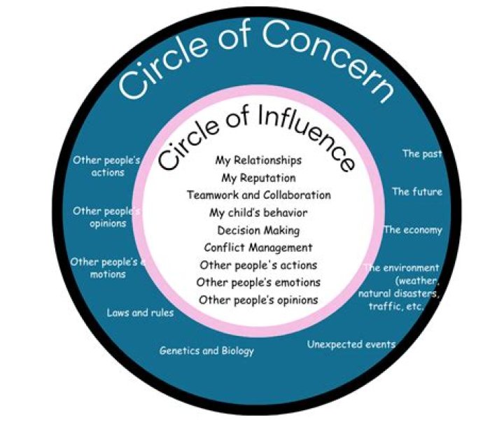 Children Of Influence And Impact