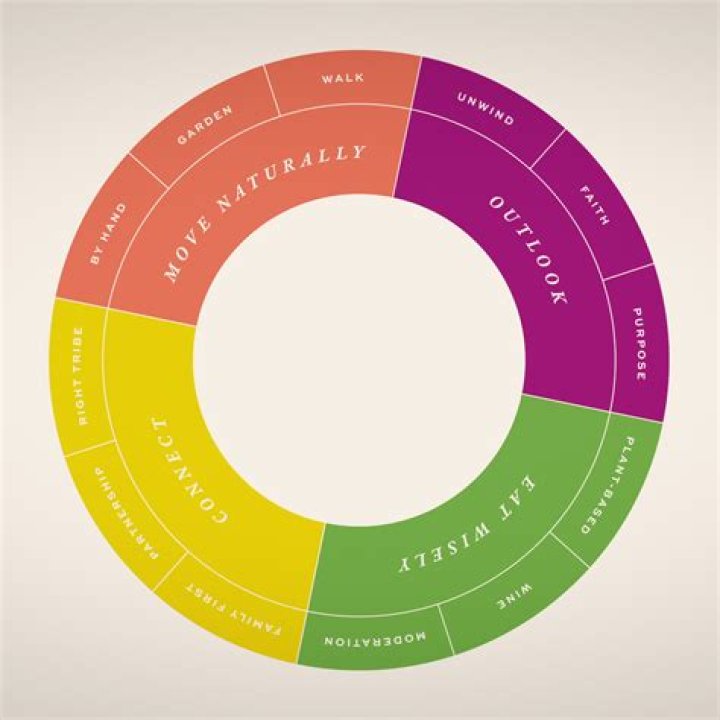Discover The Secrets To Crafting An Irresistible Instagram Bio For Maximum Impact