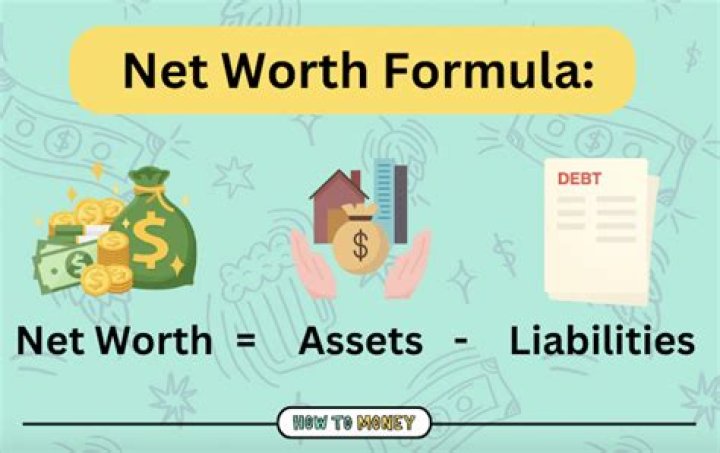Dive Into The "Early Life Career Husband Children Net Worth" Formula