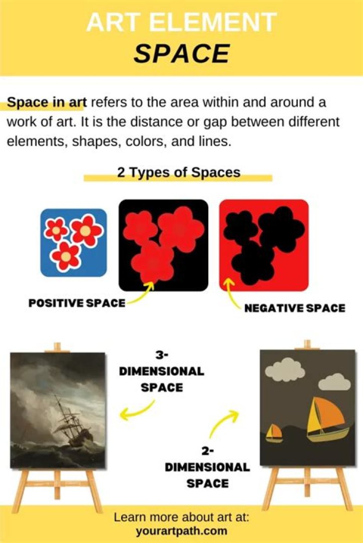 Exploring Art, Space, And Society