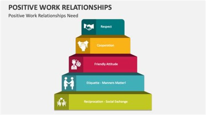Exploring Net Worth, Relationships, And Career Achievements