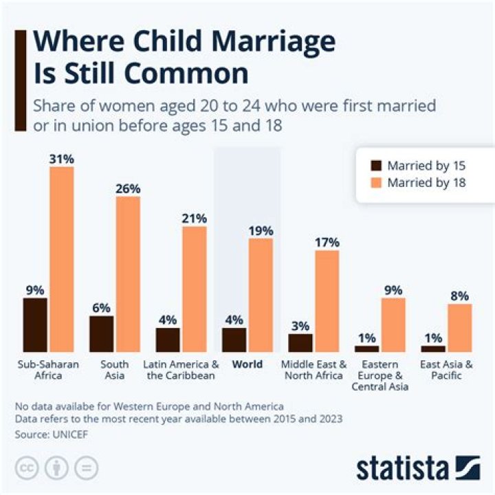 Expose The Harmful Defense Of Child Marriage By Conservative Matt Walsh