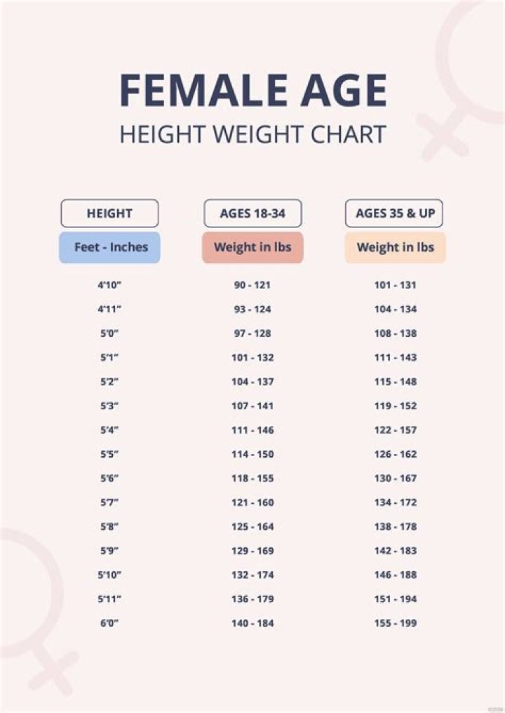 Gabby Douglas's Weight And Height: Unveiled!