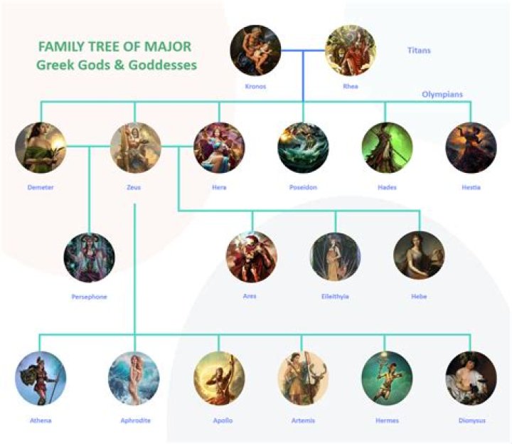 Glorilla's Family Tree: Explorations Through Her Ancestry
