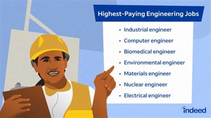 Highest Paying Engineering Jobs Revealed