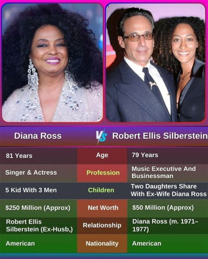 How Robert Ellis Silberstein Shaped Diana Ross's Legendary Career