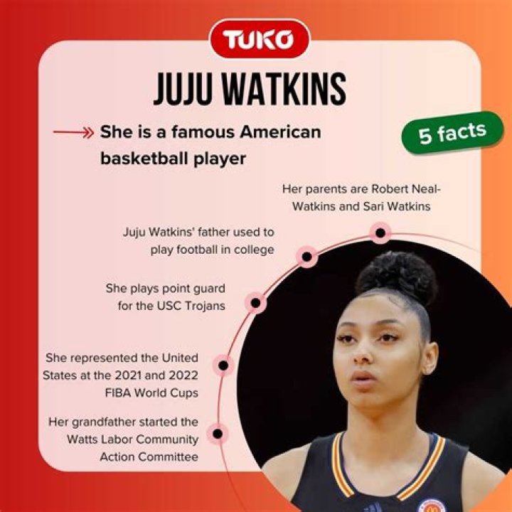 Insights Into "juju Watkins Parents"
