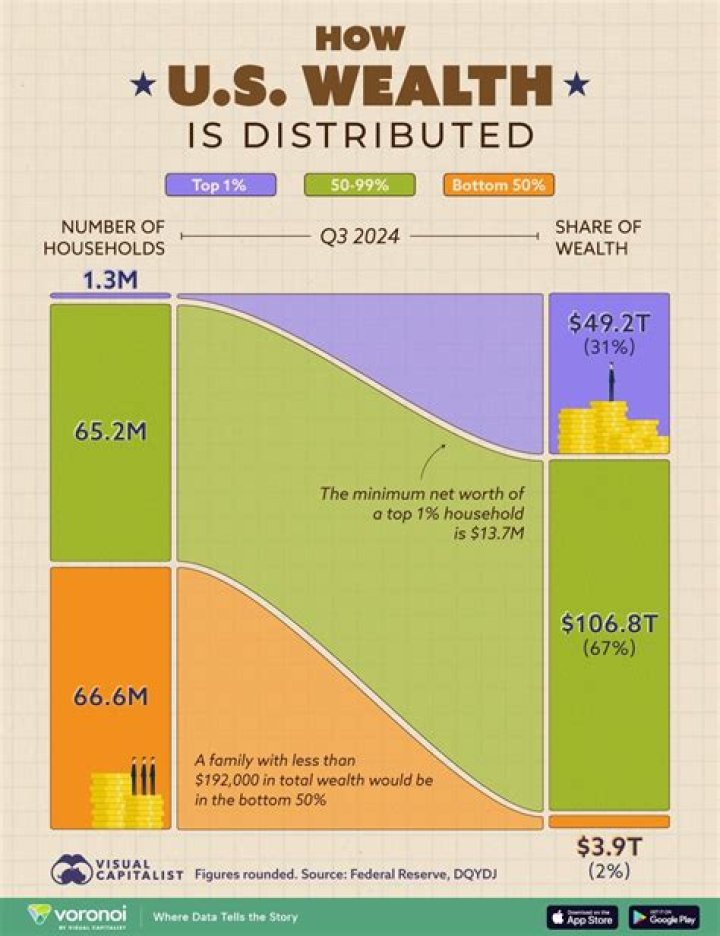 Insights Into The Rapper's Wealth