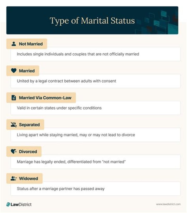 Marital Status, Biography, And Age Revealed