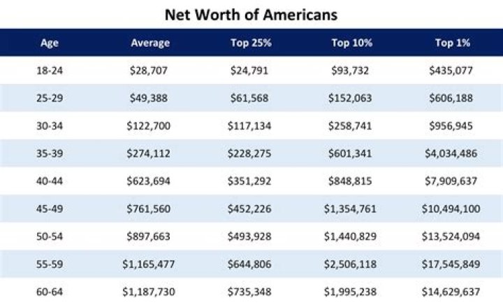 Net Worth, Age, And More
