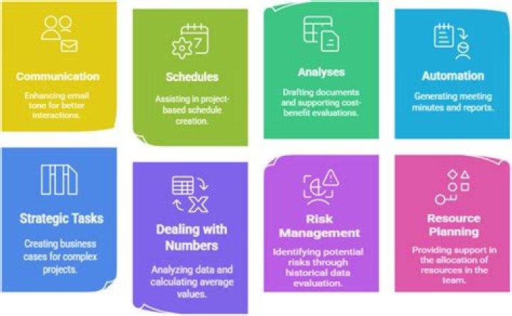 Skills, Stats, And Future Prospects