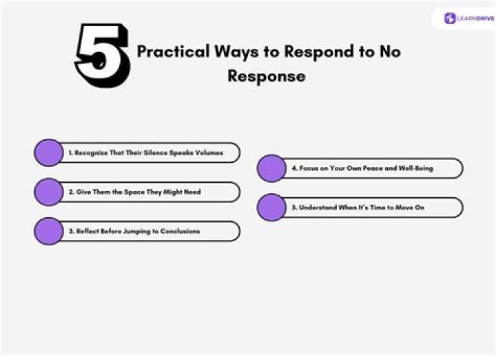 The Power Of "No Response Is A Response": Uncovering Hidden Intentions