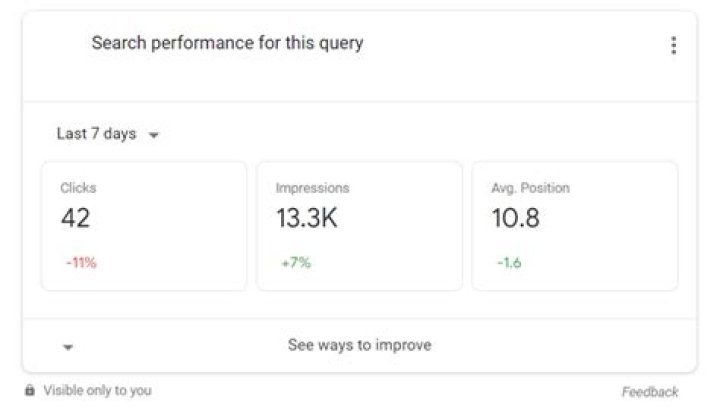 Ultimate Google Position Check: Improve Your Search Rankings