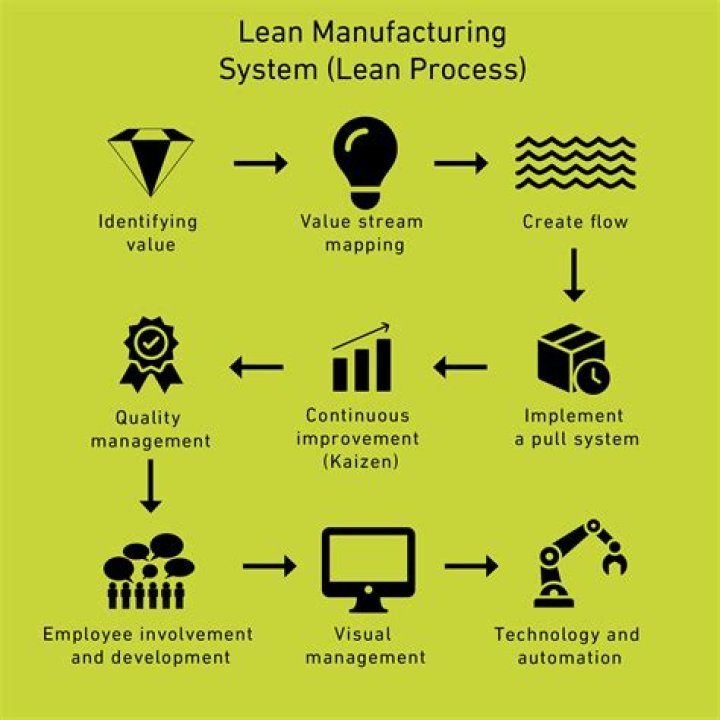 Uncover The Secrets Of Lean Manufacturing With Jay Tucker: Unlocking Operational Excellence