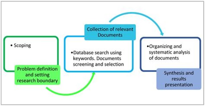 Uncovering Cheating And Its Consequences