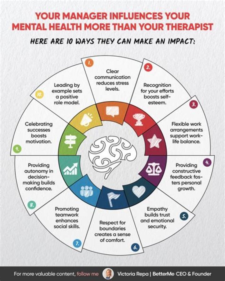 Unlocking The Depths Of Mental Health: Insights From Moshe Yatom