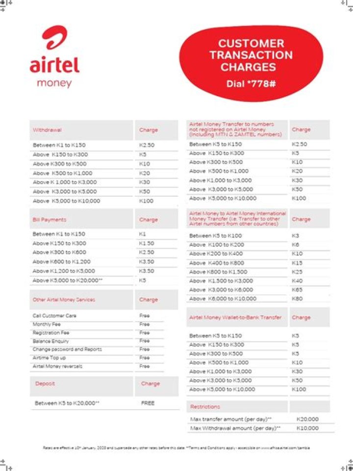 Unveiling Airtel Money Withdrawal Charges: Discoveries And Insights