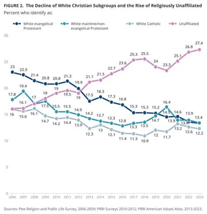 Unveiling The Church Attendance Habits Of Debbie Swaggart: Insights And Discoveries