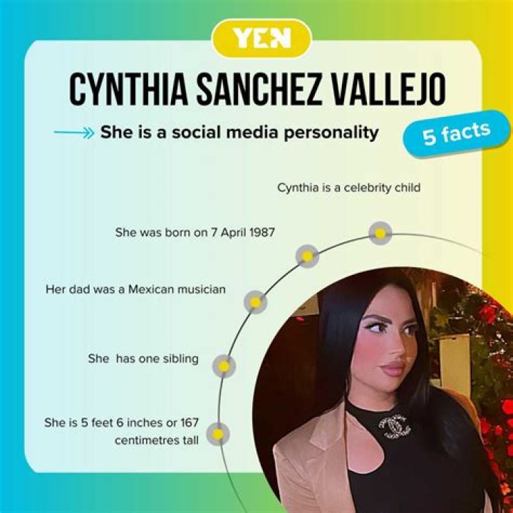 Unveiling The Extraordinary Legacy Of Cynthia Sanchez Vallejo