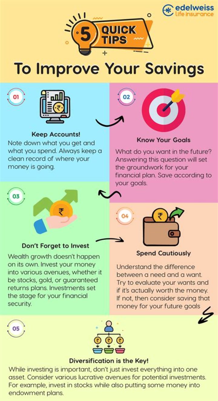 Your Guide To Saving Money